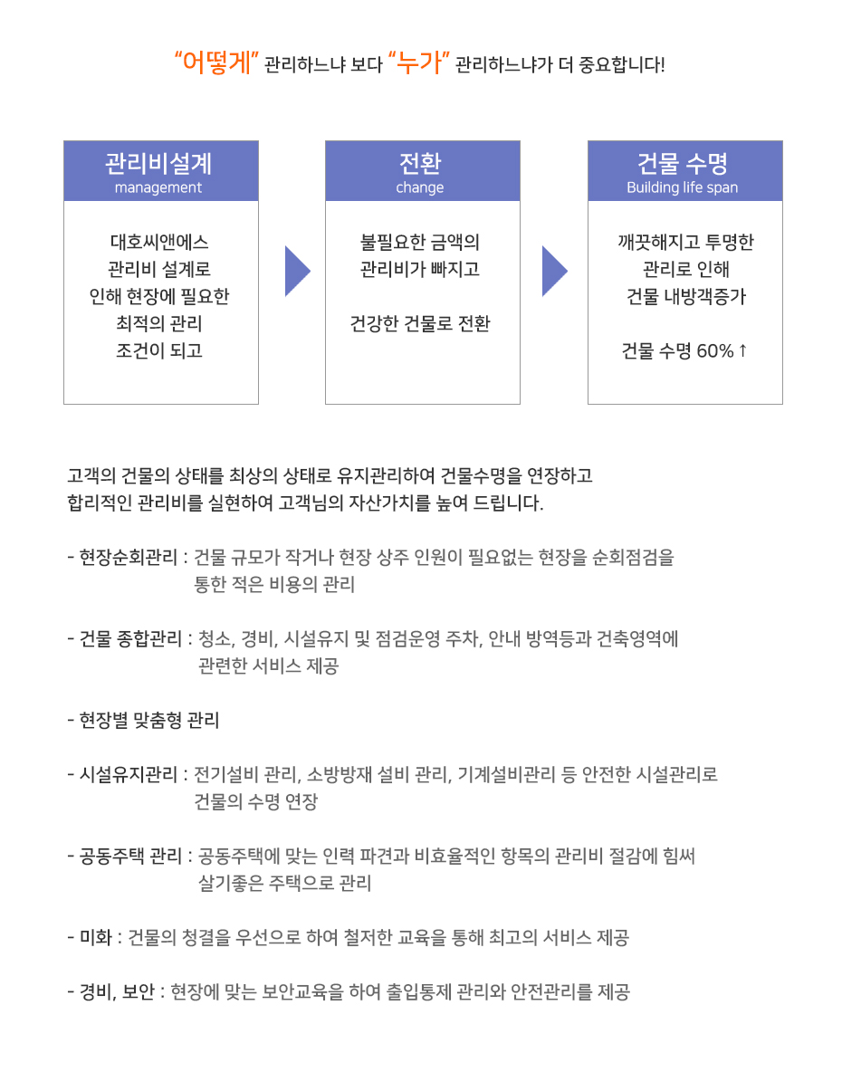 건물종합관리