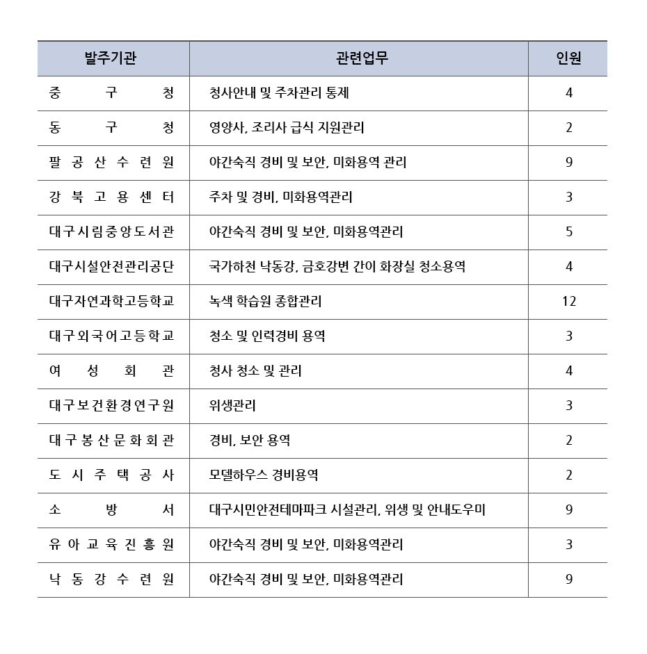 관급실적