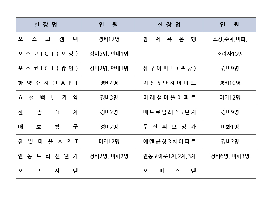 보안 미화