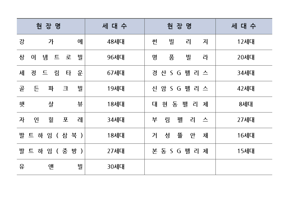 나홀로 아파트